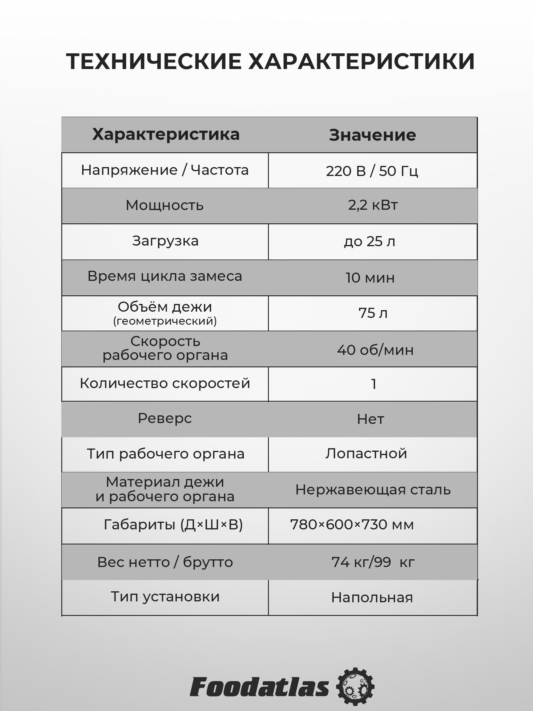 Машина тестомесильная HDM(J)-25 Foodatlas (220V) - 8